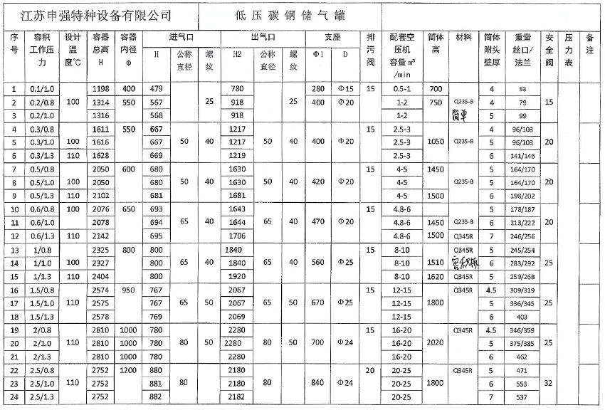 碳钢储气罐定制