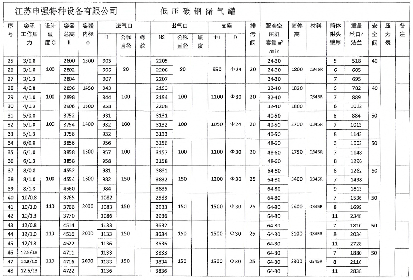 储气罐定制